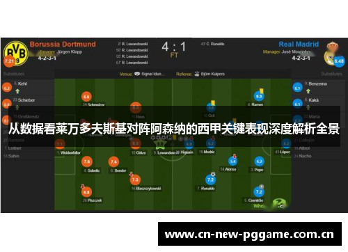 从数据看莱万多夫斯基对阵阿森纳的西甲关键表现深度解析全景 从数据看莱万多夫斯基对阵阿森纳的西甲关键表现深度解析全景